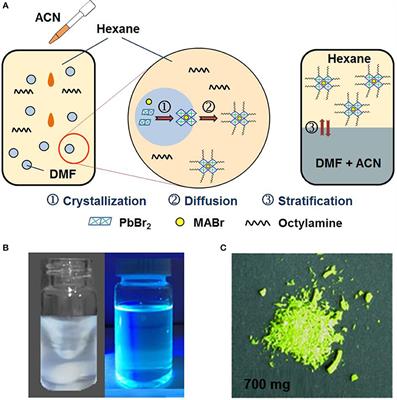 Gram-Scale Synthesis of Blue-Emitting CH3NH3PbBr3 Quantum Dots Through <mark class="highlighted">Phase Transfer</mark> Strategy